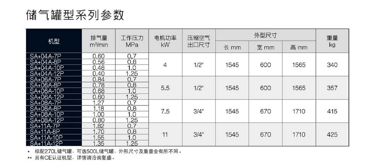 復盛SA+空壓機儲氣罐型參數.jpg