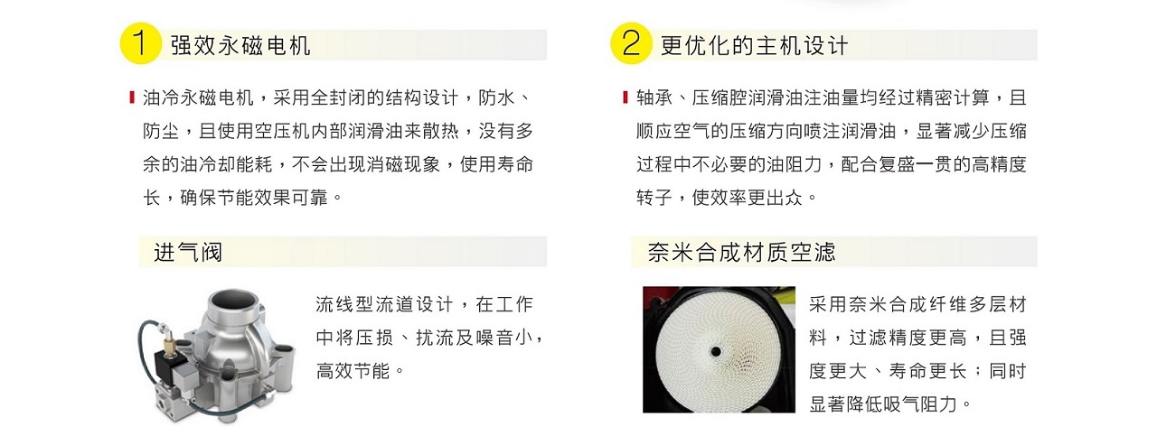 復(fù)盛SAV+永磁變頻空壓機(jī)強(qiáng)效永磁電機(jī).jpg