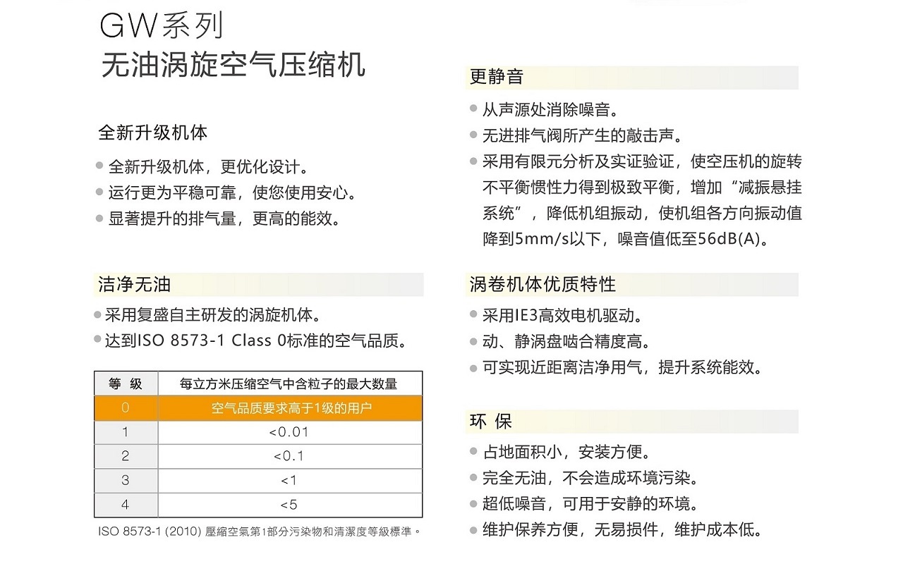 復(fù)盛GW無油渦旋空壓機(jī)靜音.jpg