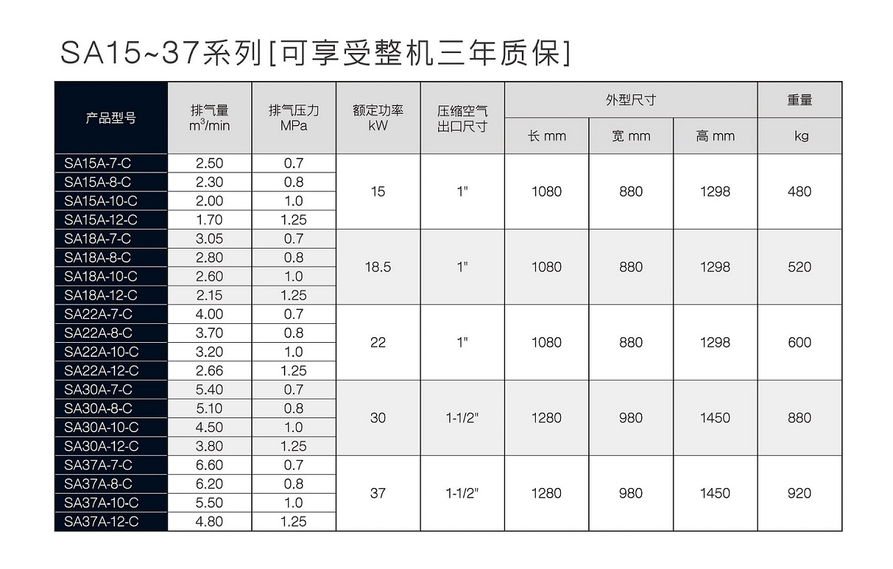 復(fù)盛SA螺桿空壓機(jī)參數(shù).jpg