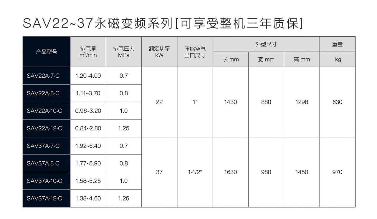 復(fù)盛SAV變頻螺桿空壓機(jī)參數(shù).jpg