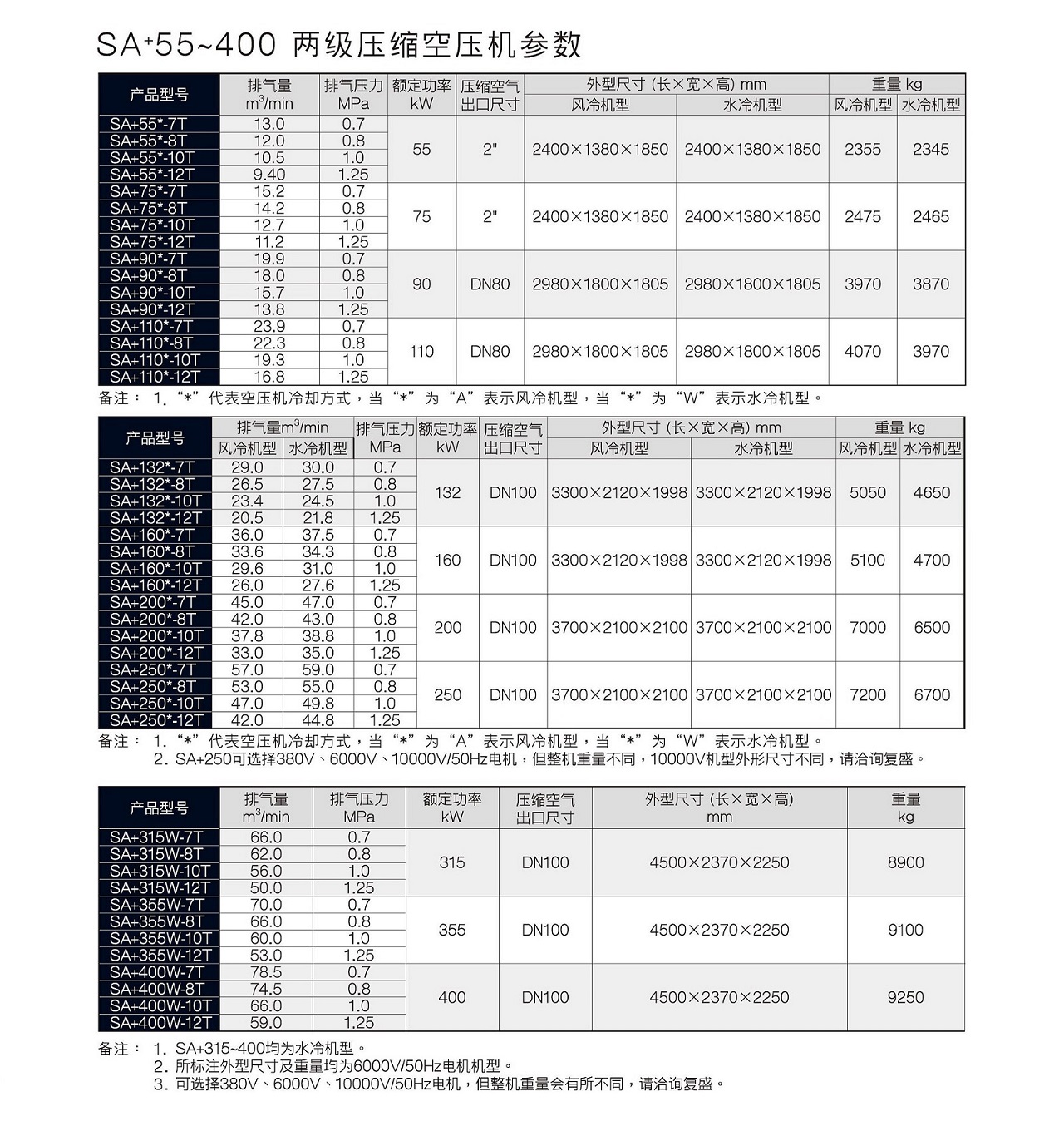 復盛SA+雙級空壓機參數.jpg