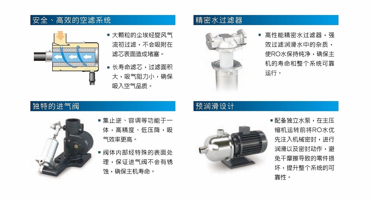 復盛SWV變頻無油螺桿空壓機水潤滑部件.jpg