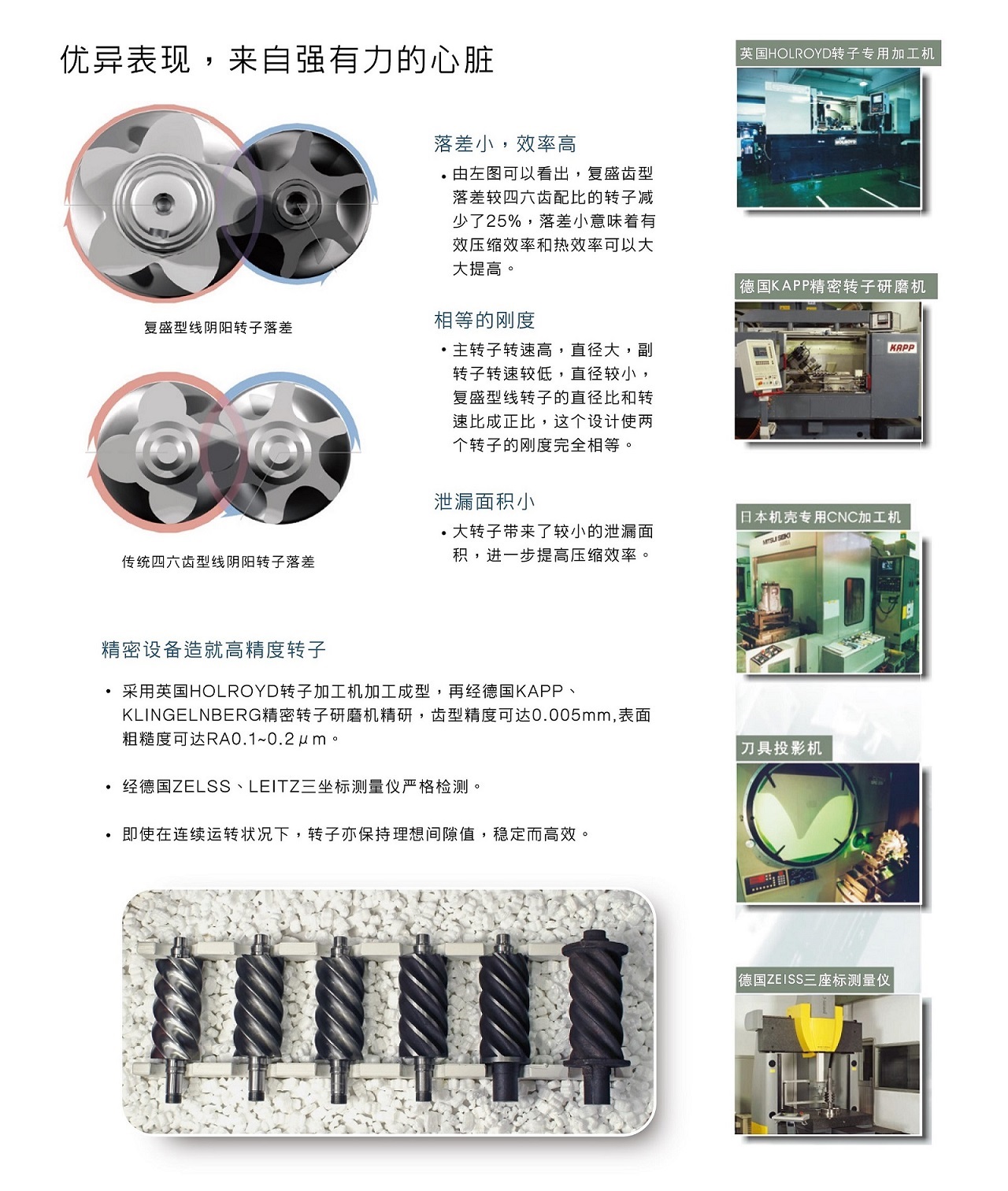 復盛SA螺桿空壓機經典設計.jpg