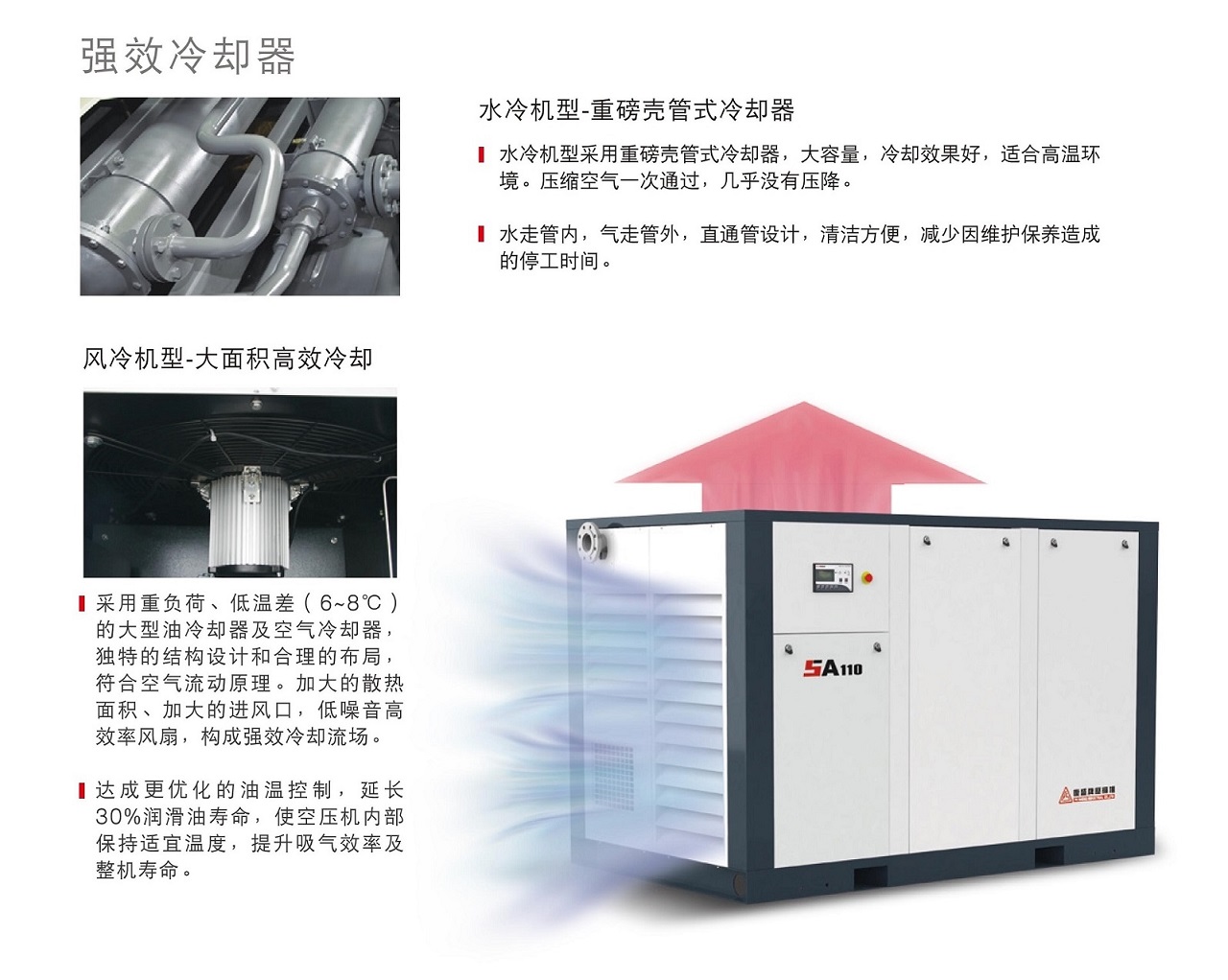 復盛SA螺桿空壓機高效冷卻系統.jpg