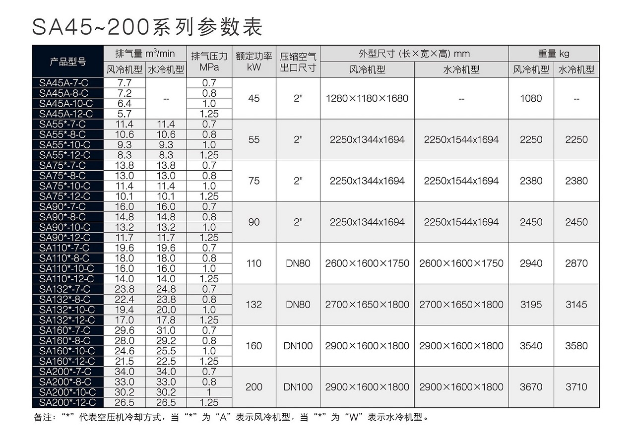 復盛SA螺桿空壓機參數.jpg