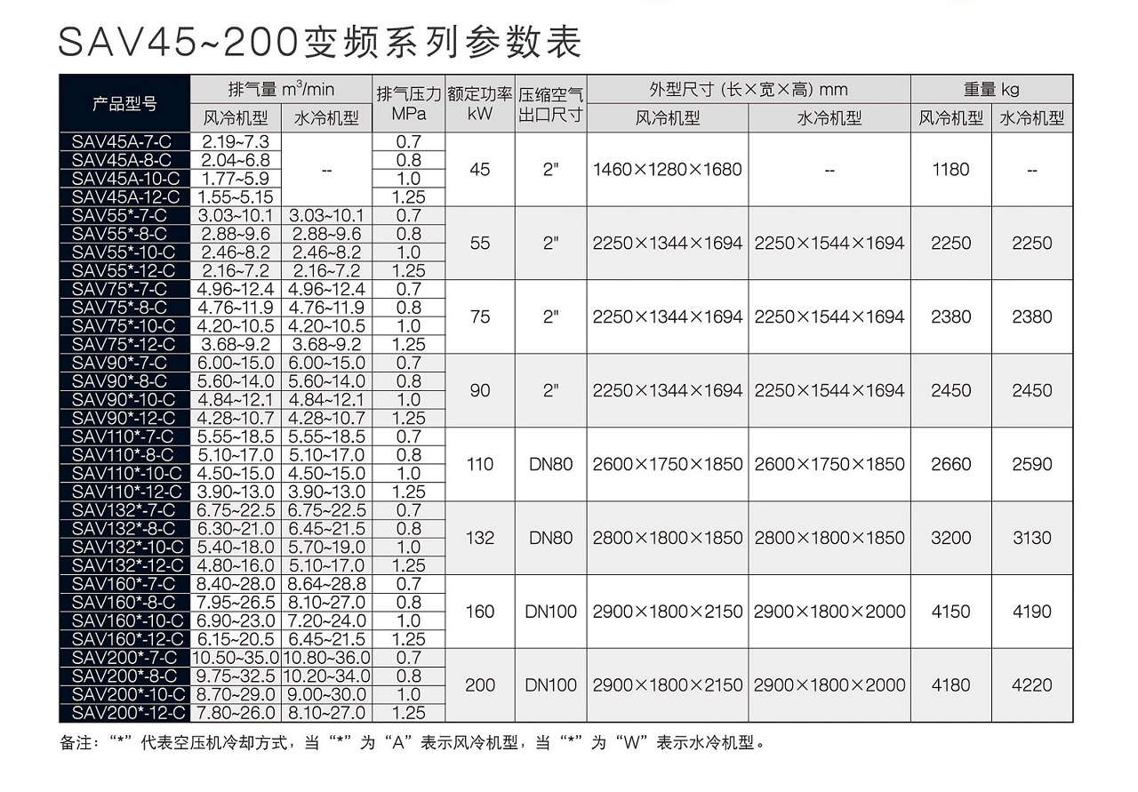 復盛SAV變頻螺桿空壓機參數.jpg