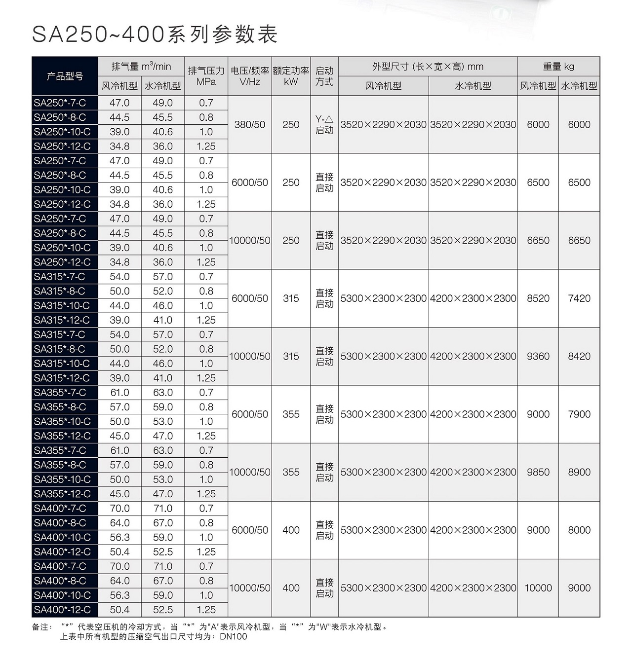 復盛SA螺桿空壓機參數.jpg