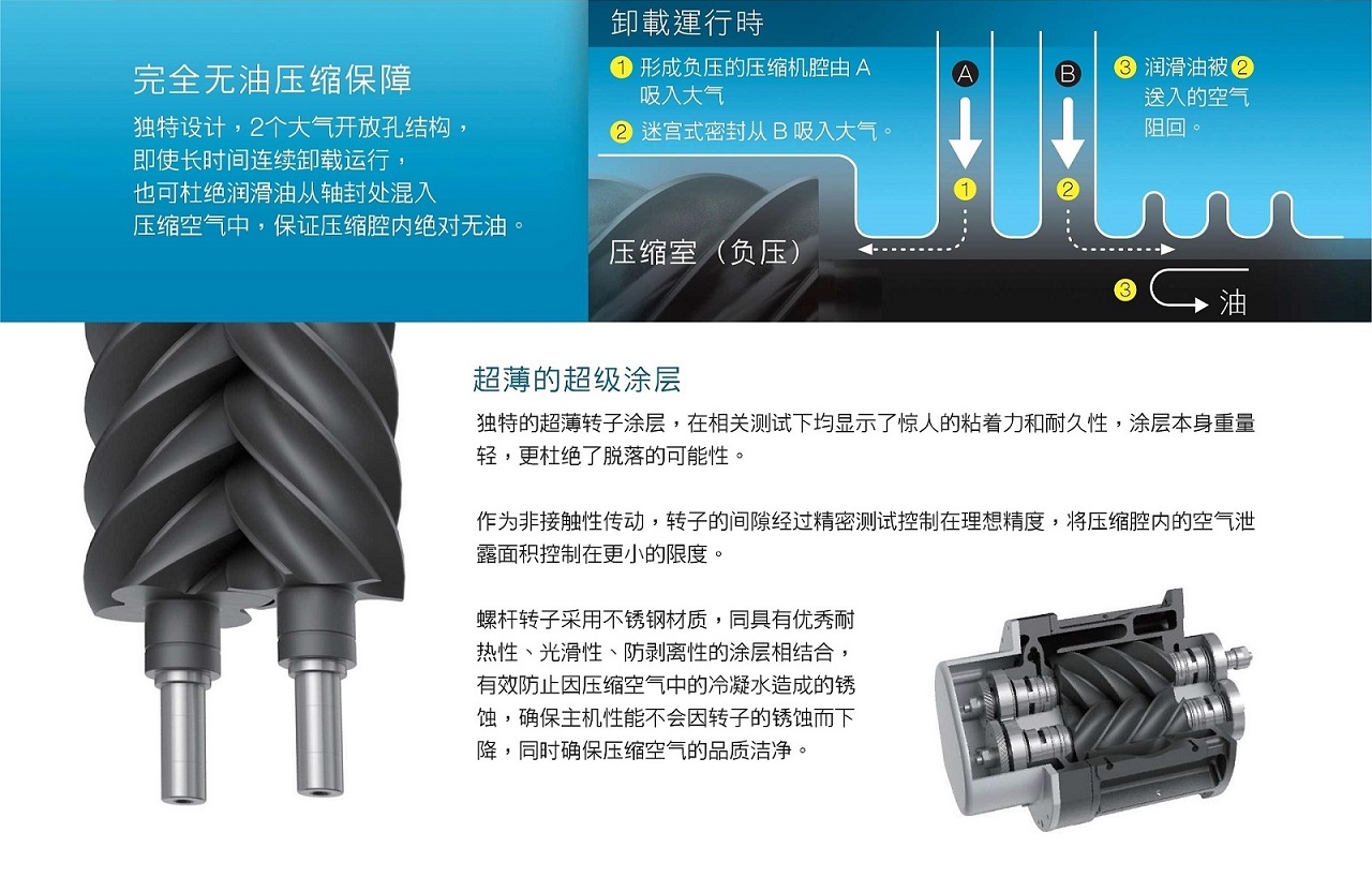 復盛SWT無油螺桿空壓機轉子超級涂層.jpg