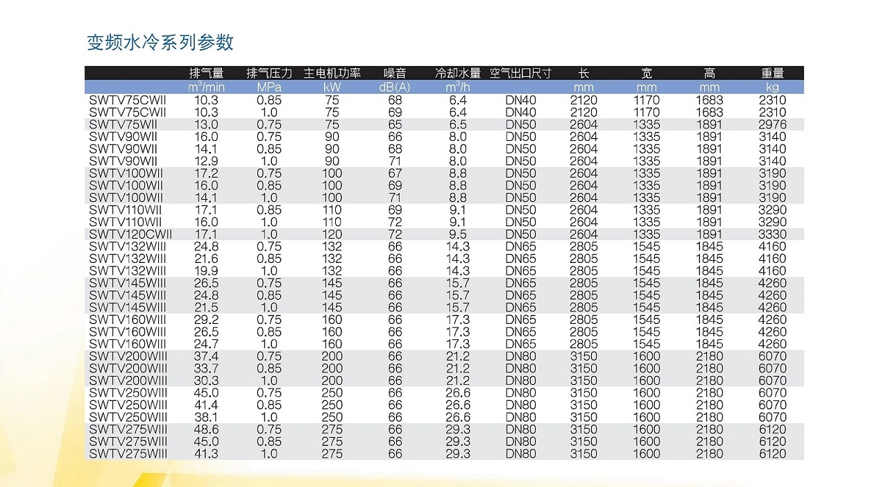 復盛SWT無油螺桿空壓機變頻水冷機型參數.jpg