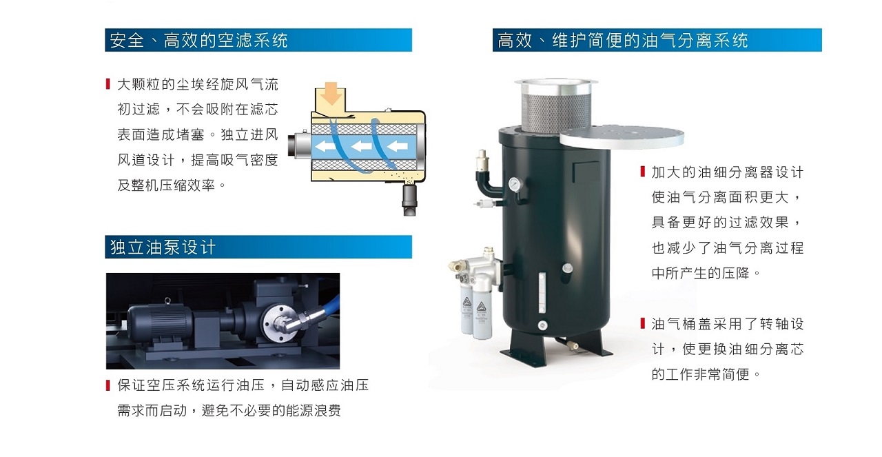 復盛SL高效型低壓螺桿空壓機部件介紹.jpg