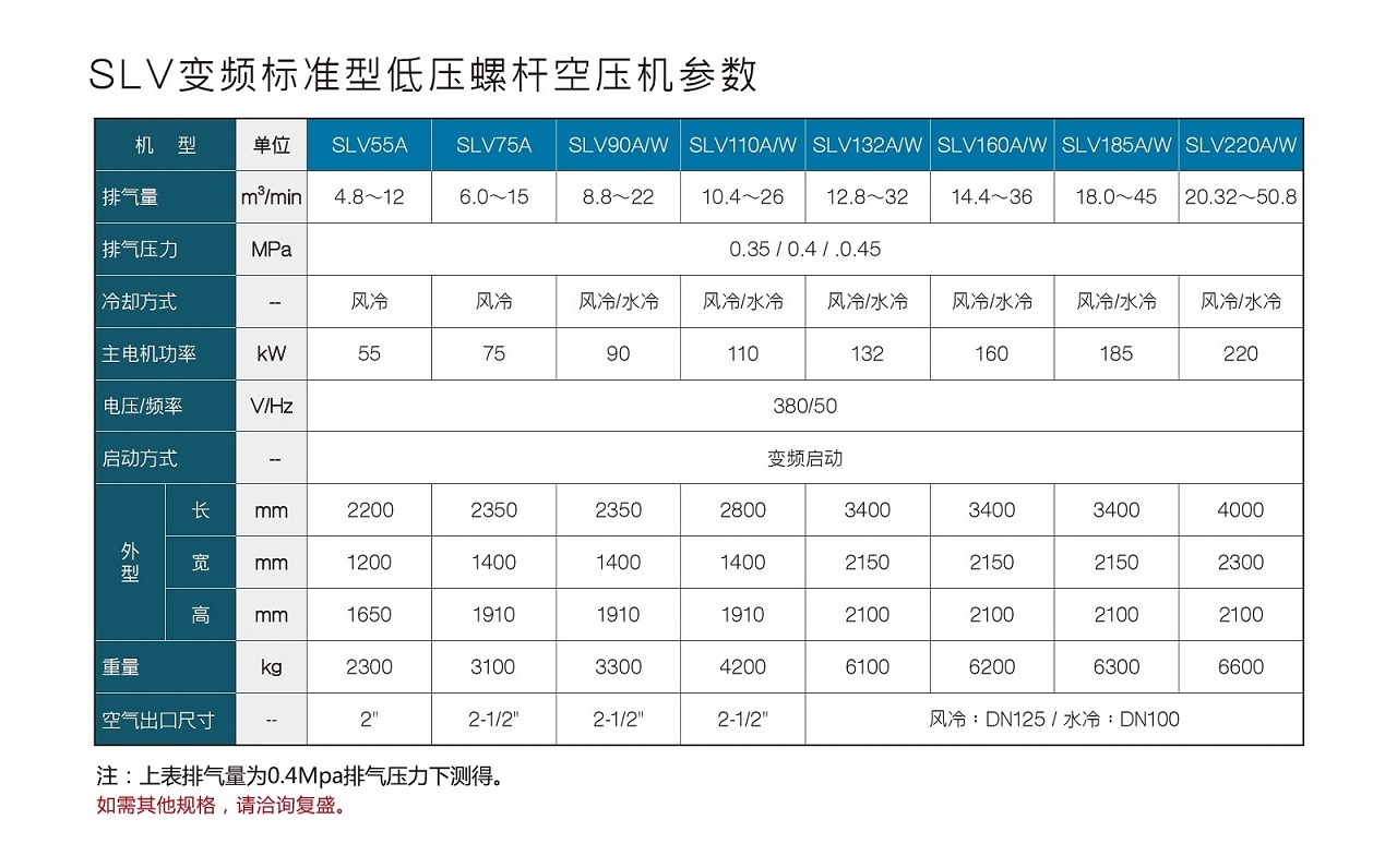 復盛SLV變頻標準型低壓螺桿空壓機參數.jpg