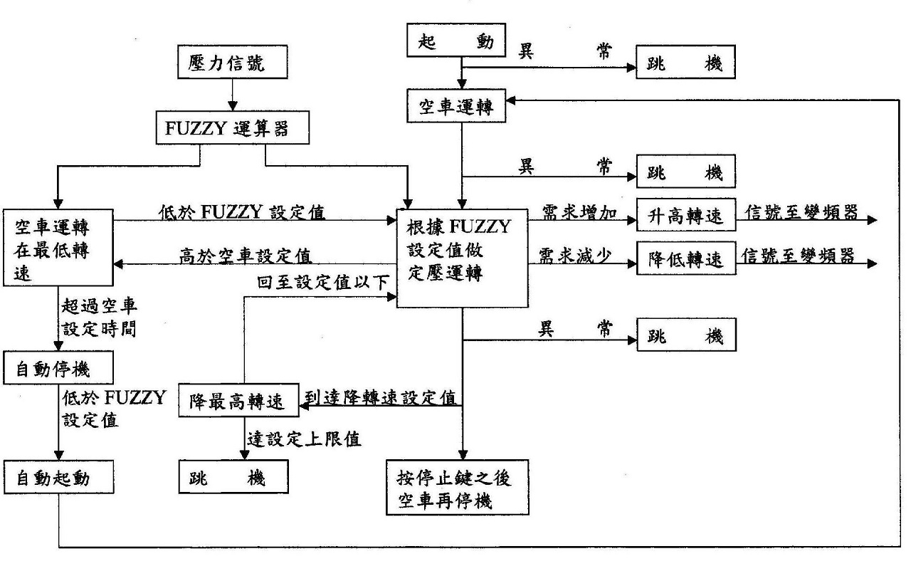 空壓機中變頻器控制圖.jpg