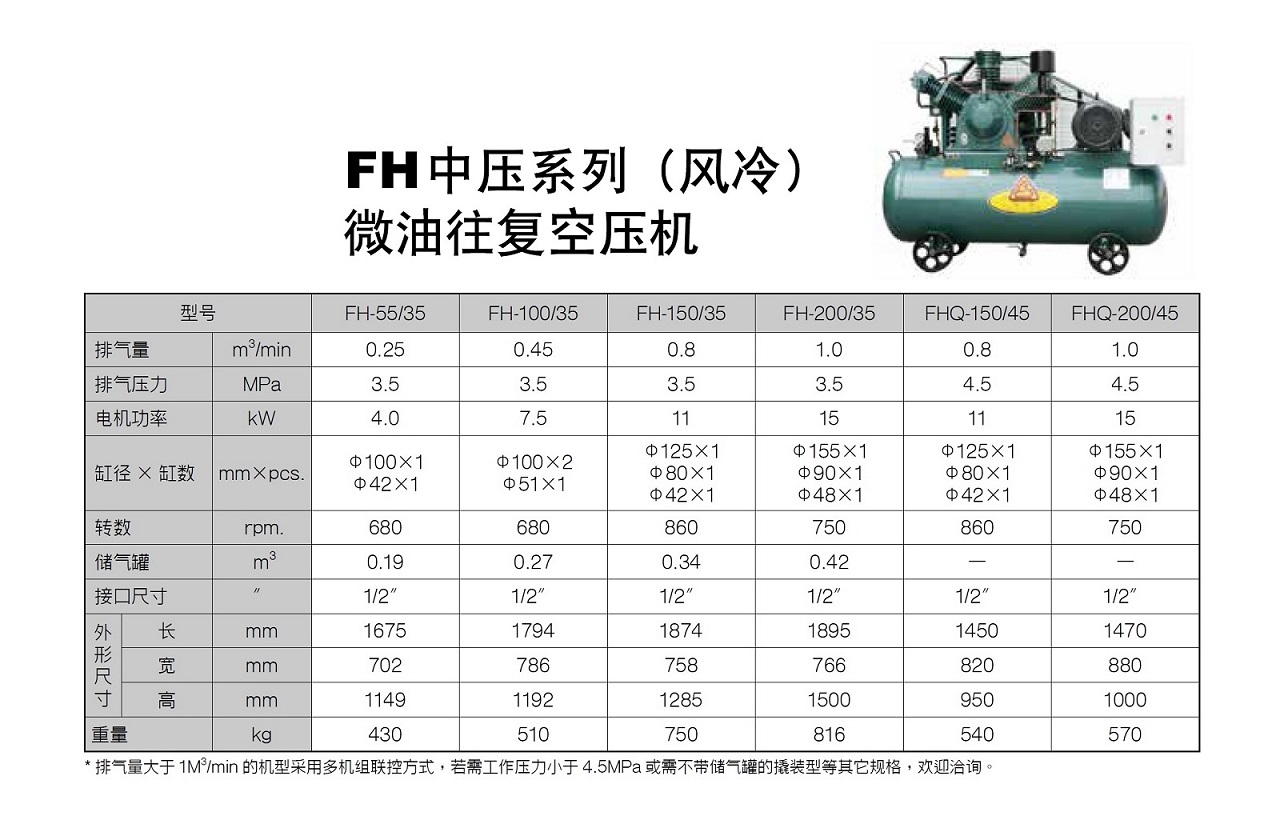 復盛FH系列中壓活塞式空壓機參數.jpg