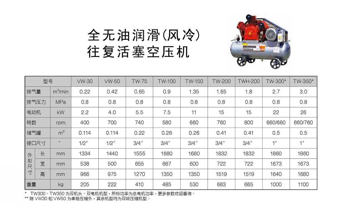 復盛無油活塞式空壓機TW參數(shù).jpg