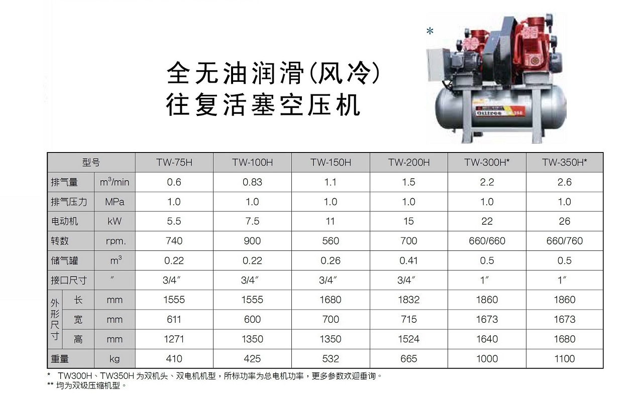 復盛無油活塞式空壓機TWH參數(shù).jpg