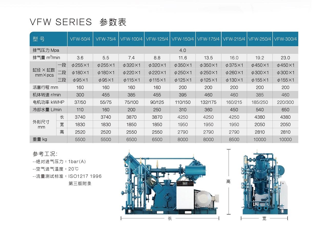 復盛VFW中壓無油活塞式空壓機參數.jpg