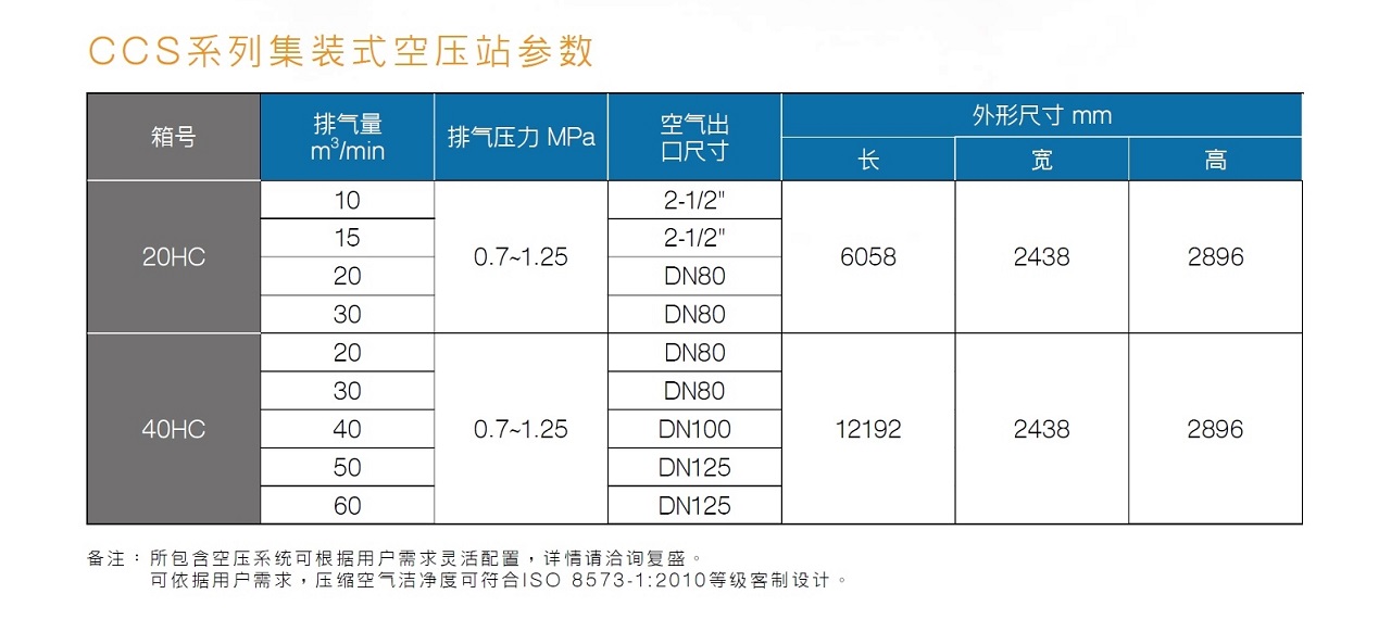 復(fù)盛CCS集裝箱式空壓站參數(shù).jpg