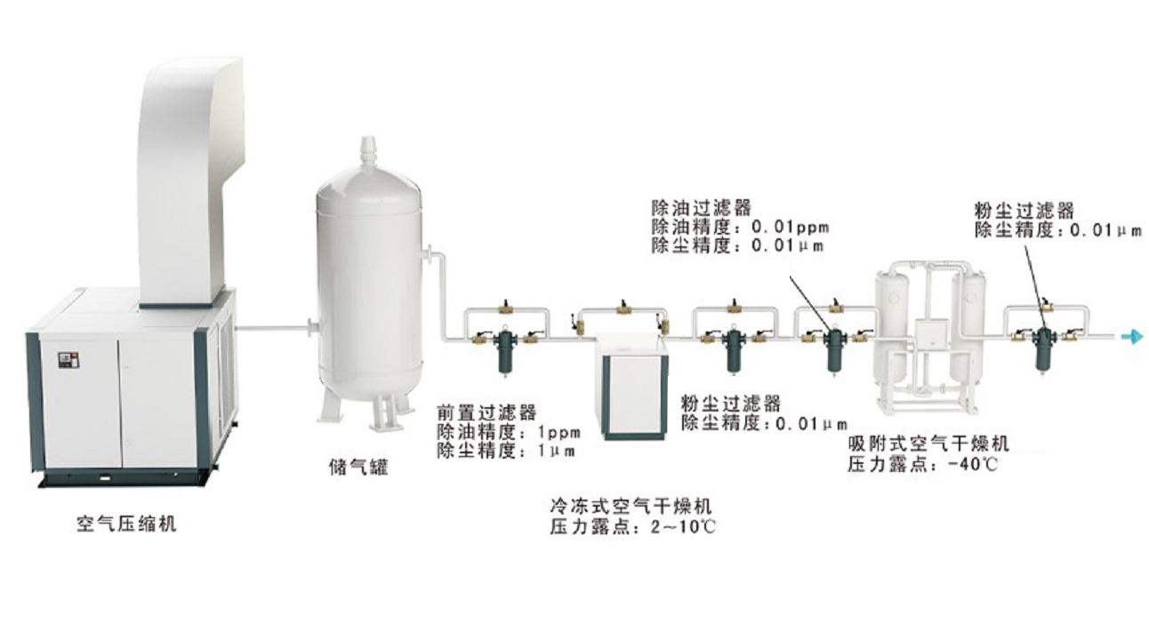 上海空壓機系統示意圖.jpg