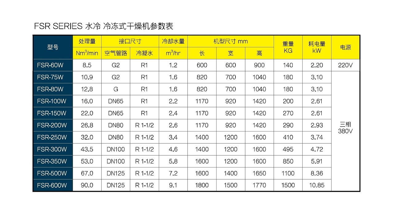 上海復盛水冷冷凍式干燥機參數.jpg