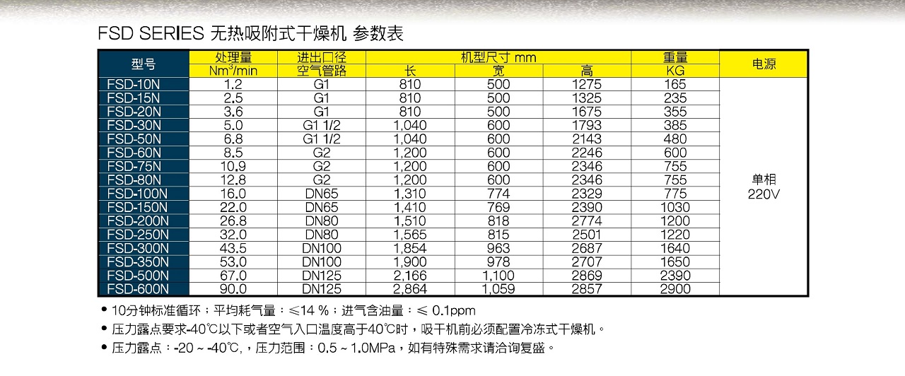 上海復盛無熱吸附式干燥機參數.jpg