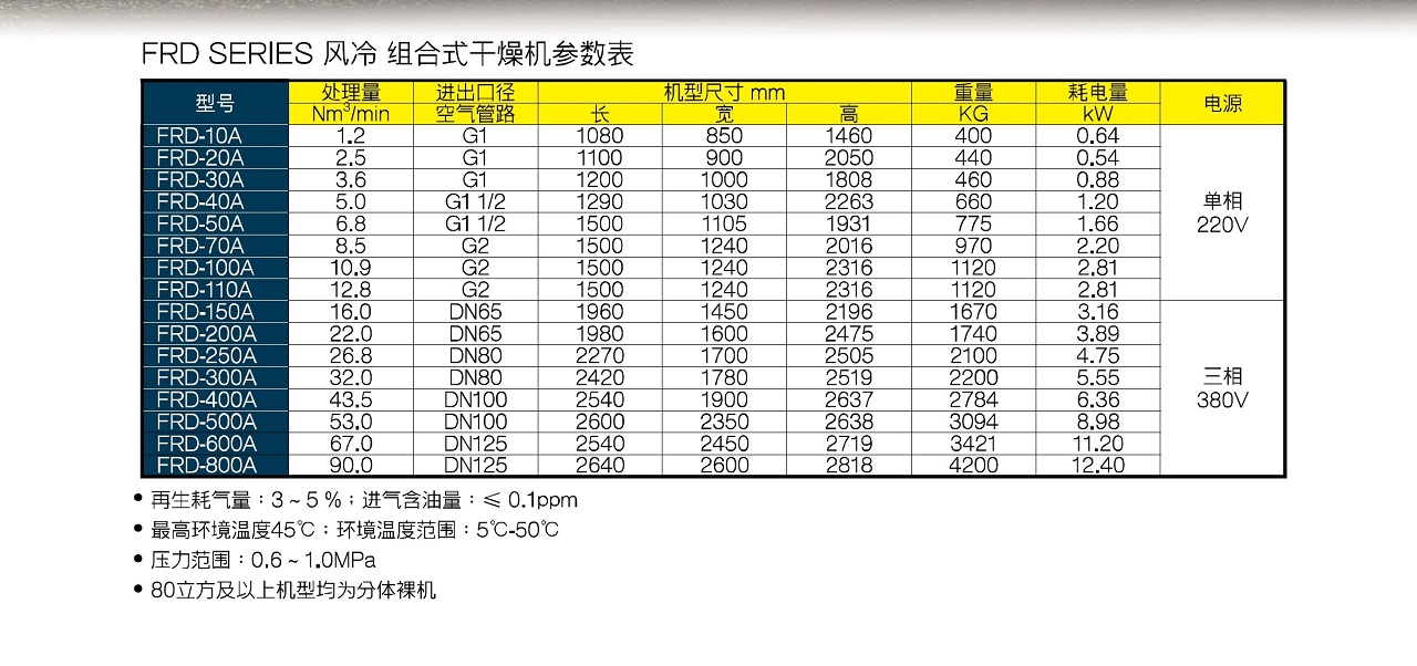 上海復盛風冷組合式干燥機參數.jpg