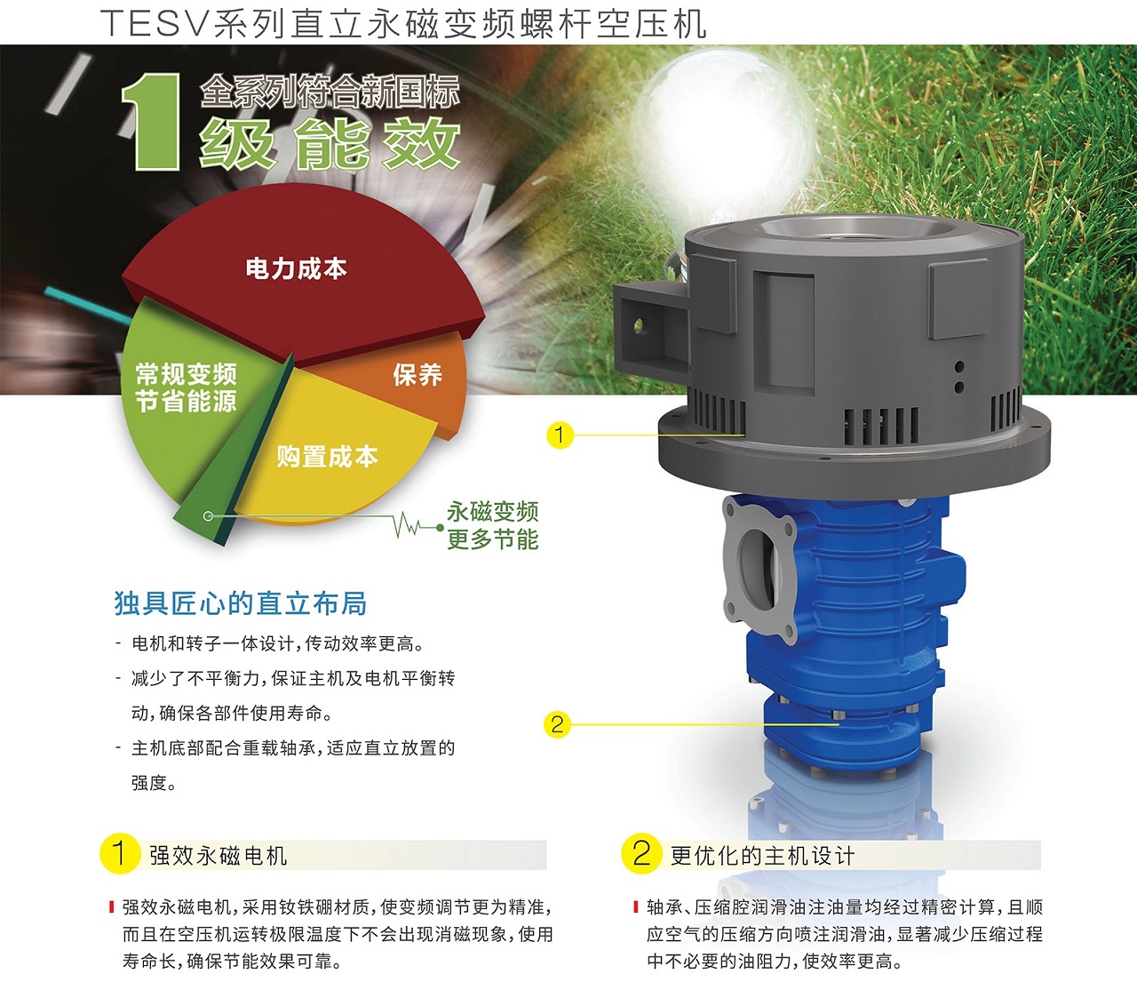 上海復盛永磁變頻螺桿機一體式機身.jpg