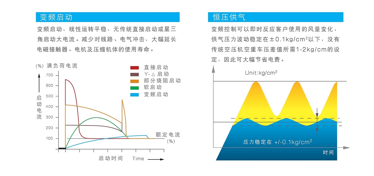 上海復盛永磁變頻螺桿機節省成本.jpg