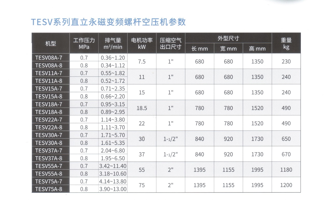 上海復盛永磁變頻螺桿機參數.jpg