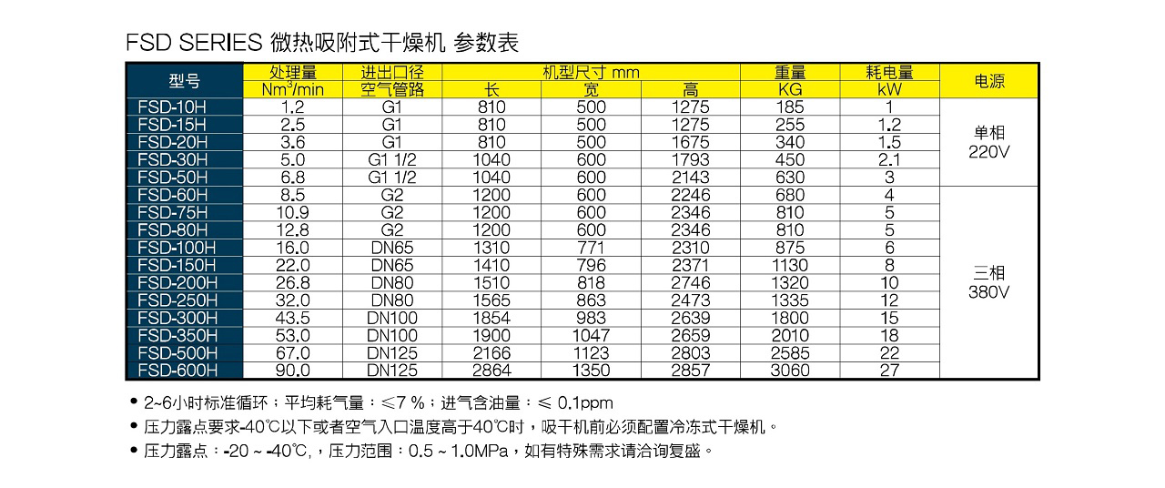 上海復盛微熱吸附式干燥機參數.jpg