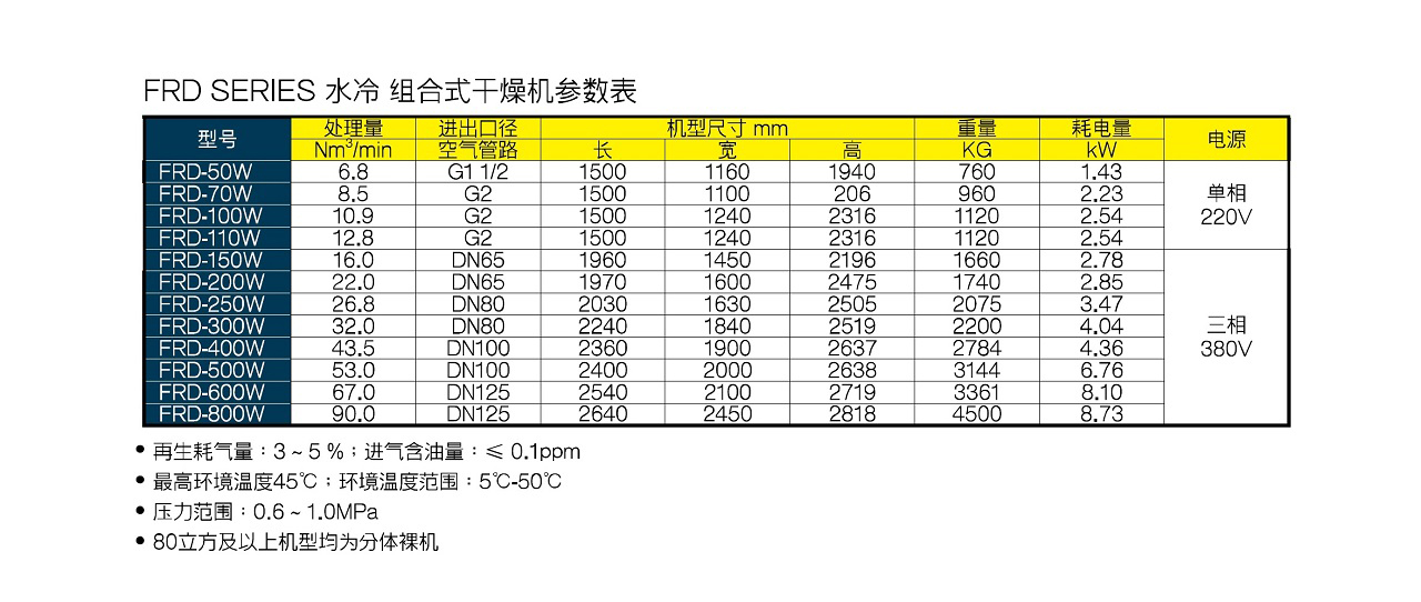 33.上海復盛水冷組合式干燥機.jpg