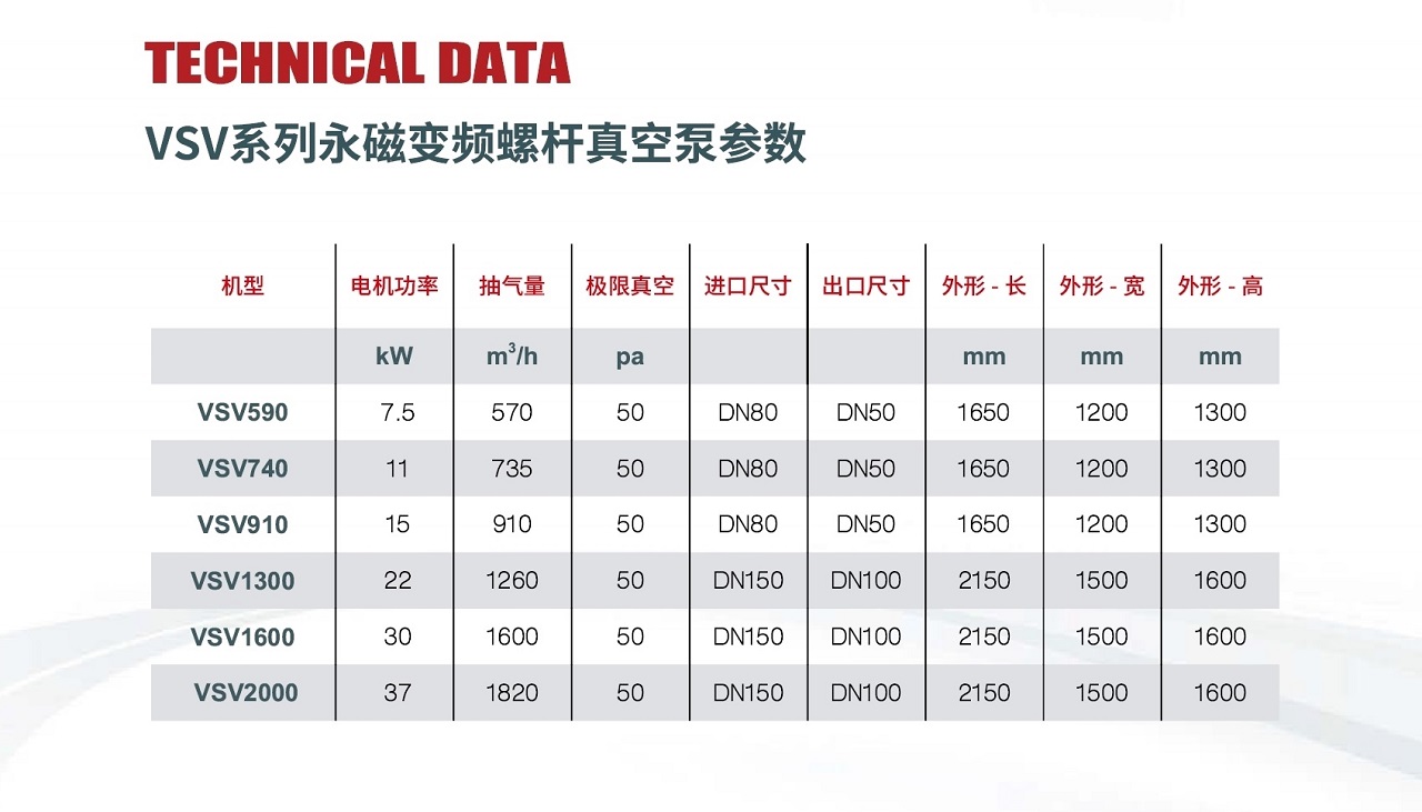 復盛永磁變頻螺桿真空泵參數.jpg