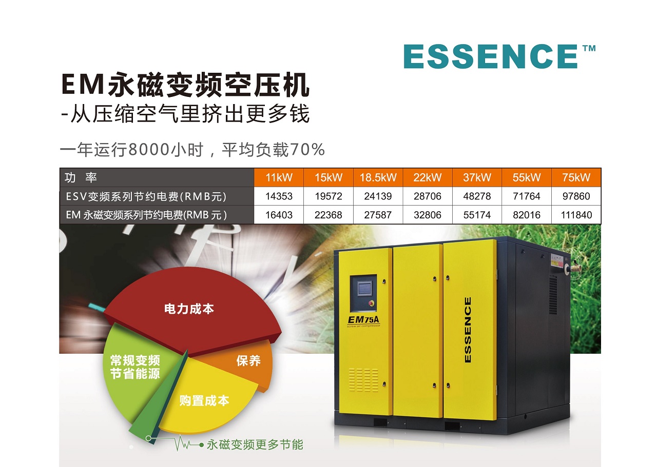 復盛,愛森思EM永磁變頻空壓機省電節能.jpg