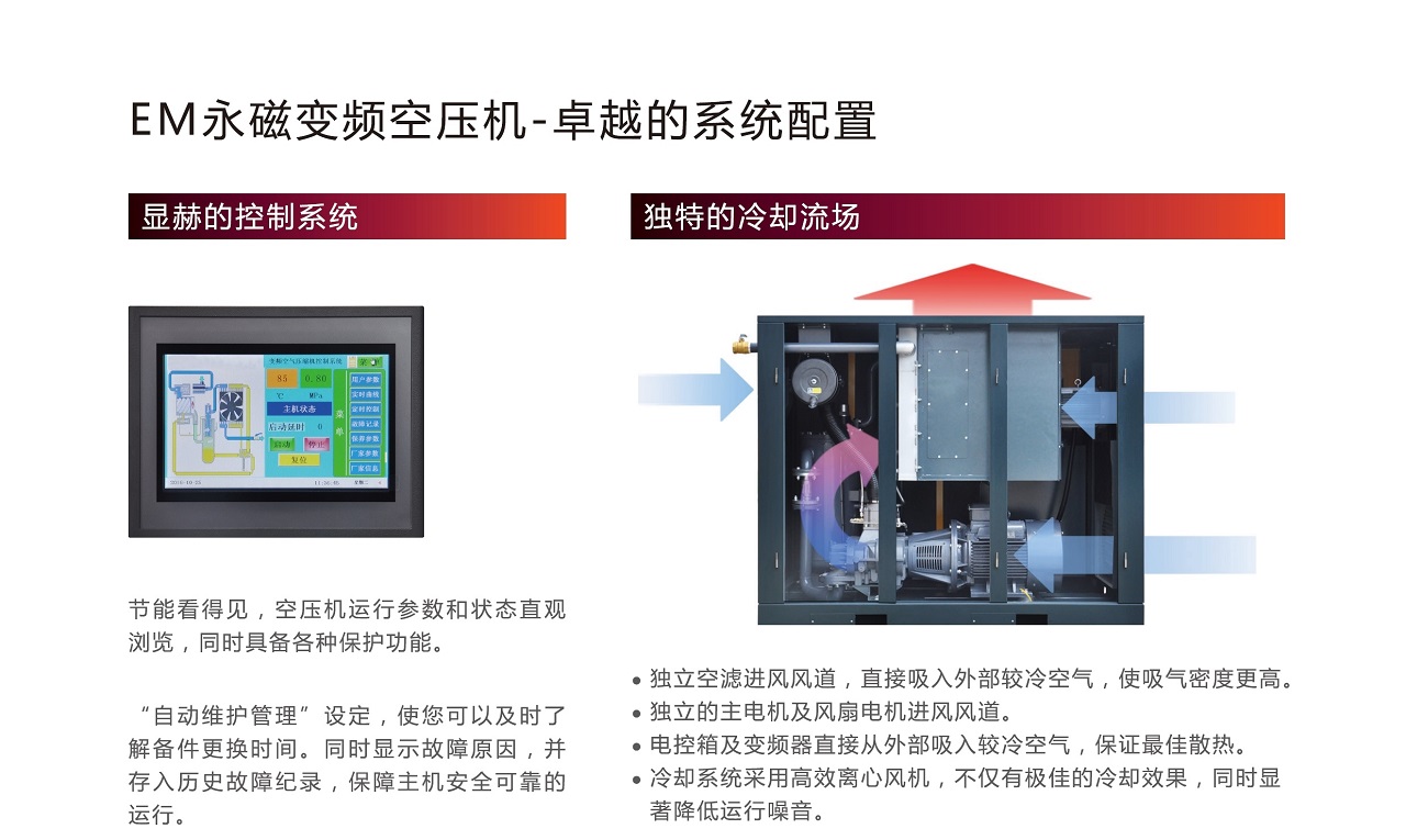 復盛,愛森思EM永磁變頻空壓機高效冷卻.jpg