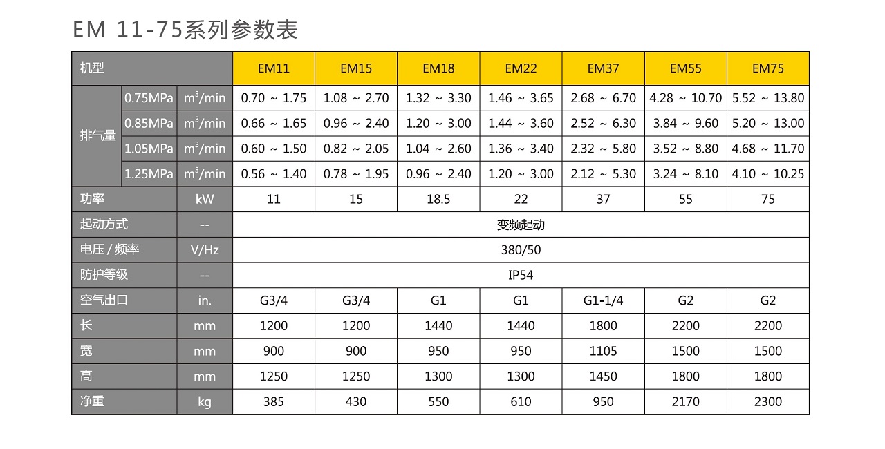 復盛,愛森思EM永磁變頻空壓機參數.jpg