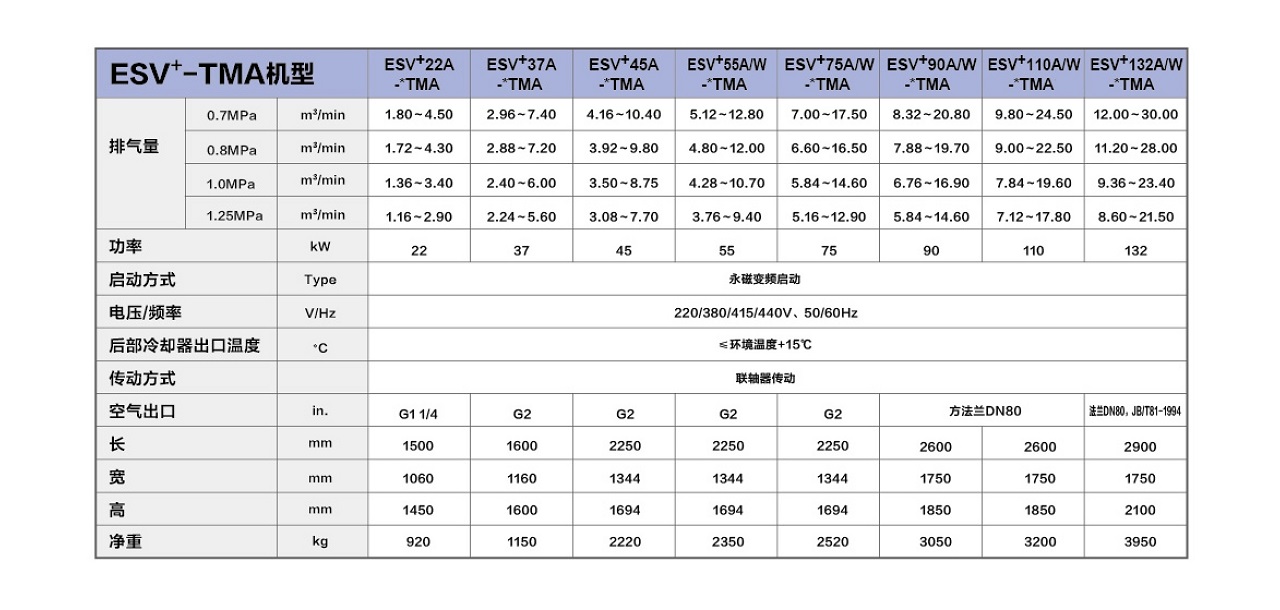 復盛,愛森思雙級壓縮永磁變頻空壓機參數.jpg