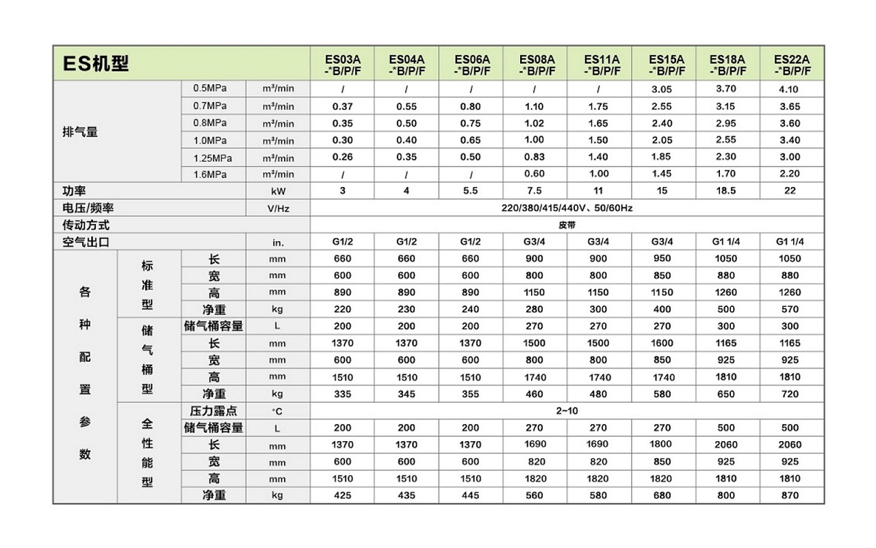 復(fù)盛,愛森思螺桿空壓機參數(shù).jpg