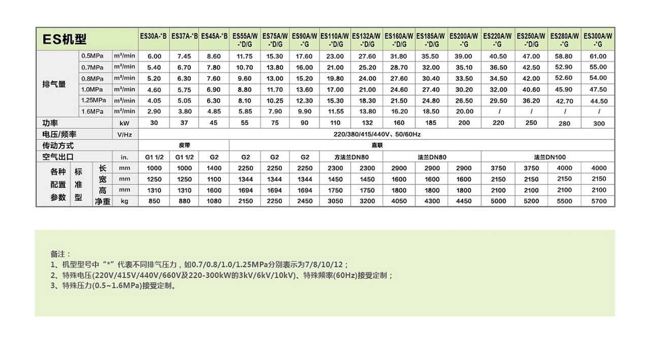 復(fù)盛,愛森思螺桿空壓機參數(shù).jpg