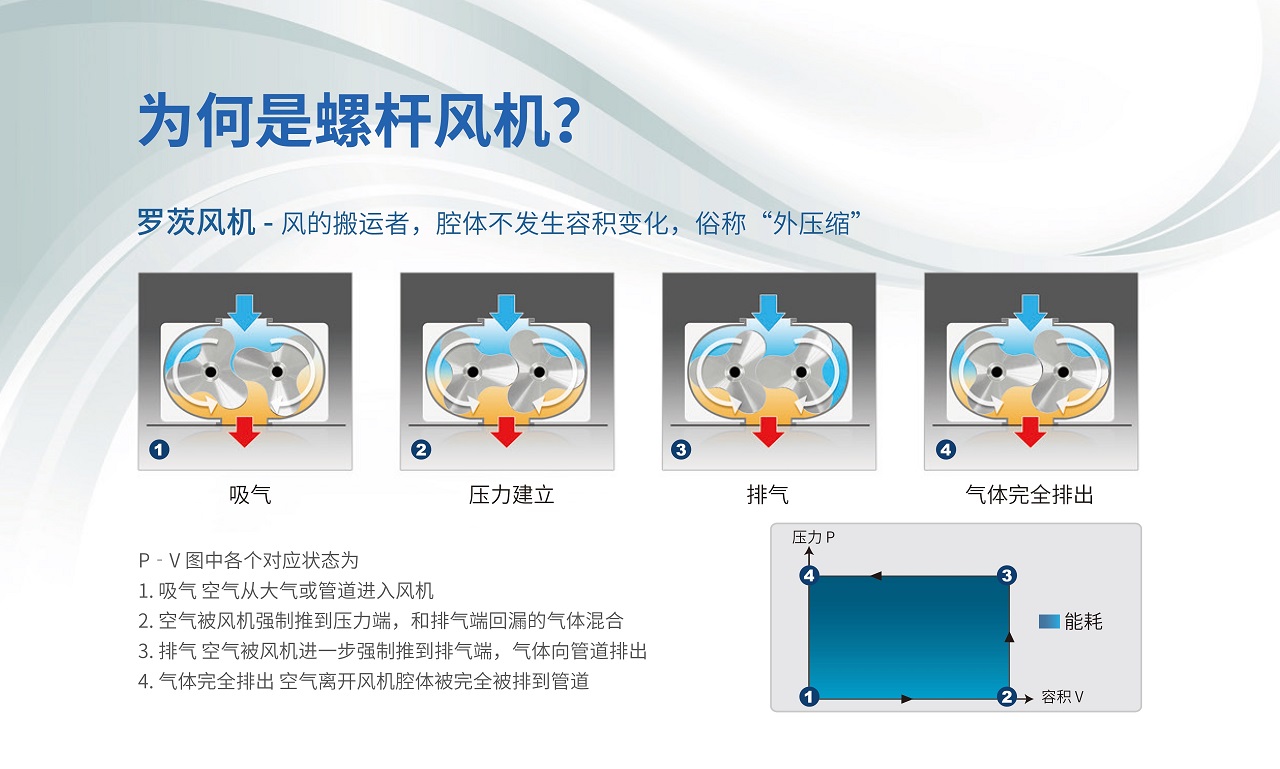 復盛BWV永磁變頻螺桿鼓風機.jpg